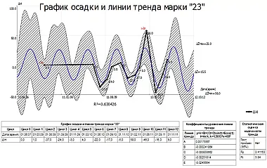 РЕЗУЛЬТАТЫ