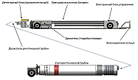 Рентгеновские кроулеры JME 6 и 8