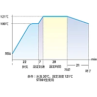 Yamato ST-201 - Автоклав вертикальный автоматический с сушкой