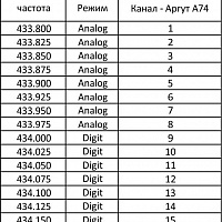 Радиостанция Аргут А-74 dPMR UHF