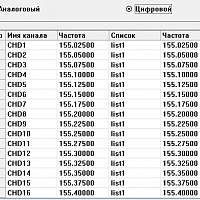 Радиостанция Аргут РК-301М VHF (с функцией роуминга)